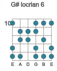 Guitar scale for G# locrian 6 in position 10